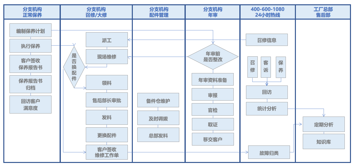 尊龙手机版下载(中国游)官网app